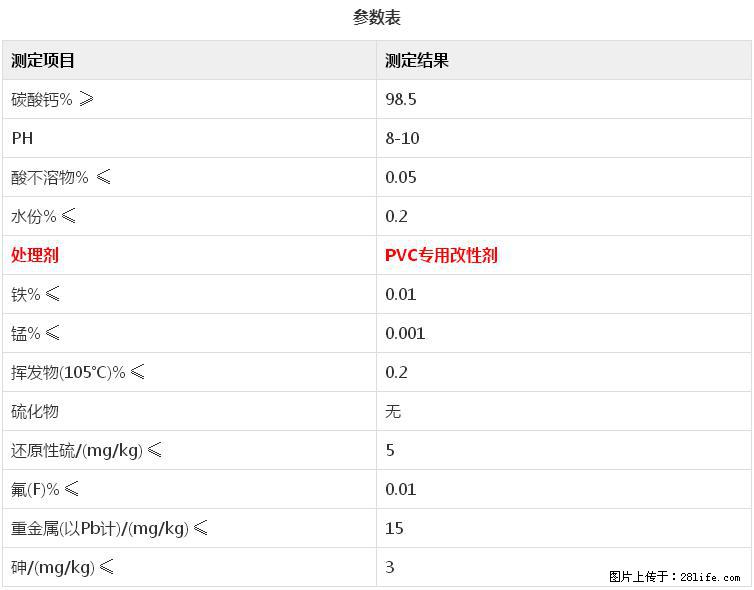 【桂林三鑫新型材料】电线电缆专用复合钙 超细改性碳酸钙 - 其他广告 - 广告专区 - 克孜勒苏分类信息 - 克孜勒苏28生活网 kzls.28life.net