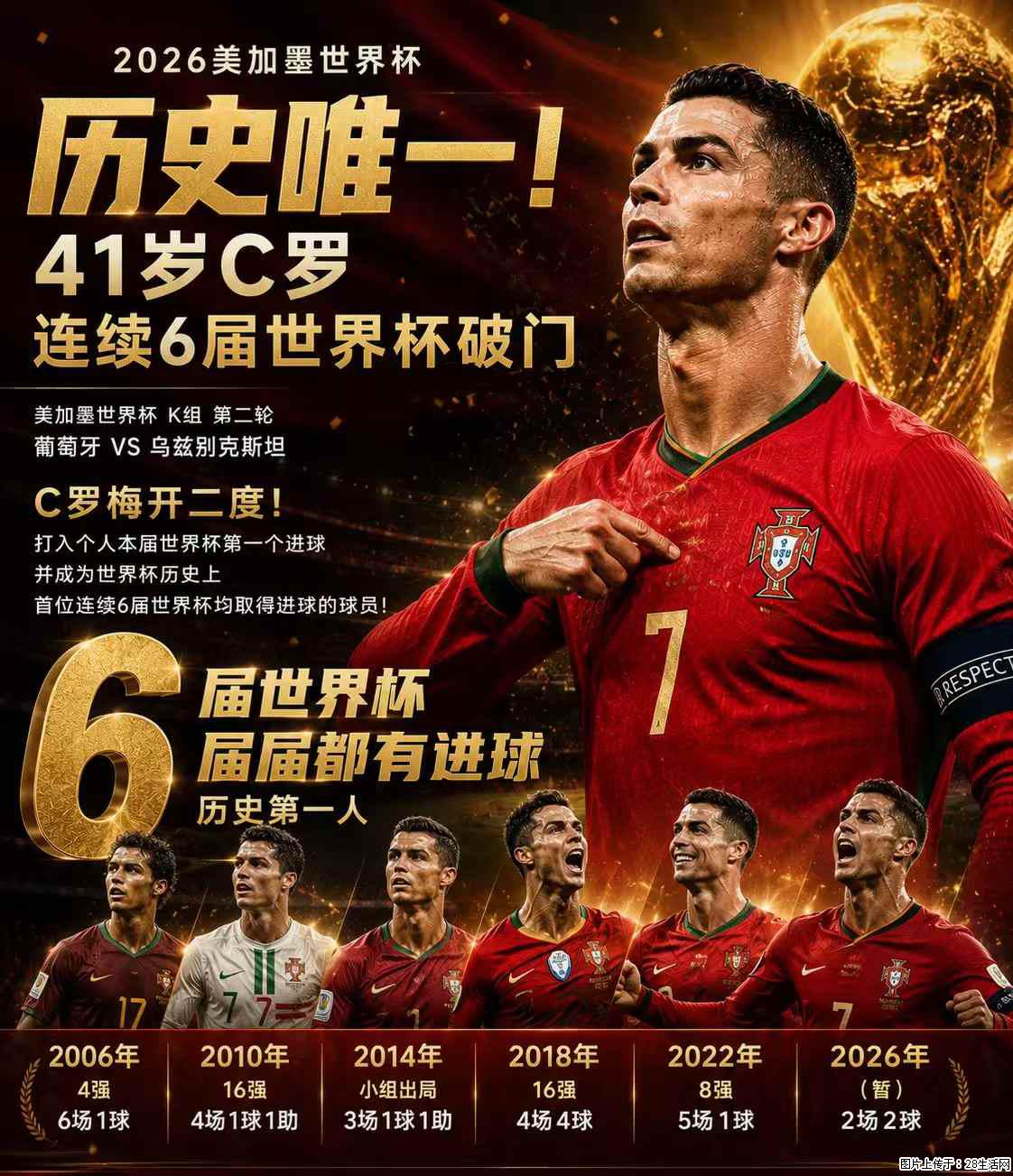 2026美加墨世界杯 历史唯一！41岁C罗 连续6届世界杯破门 - 运动休闲 - 克孜勒苏生活社区 - 克孜勒苏28生活网 kzls.28life.net